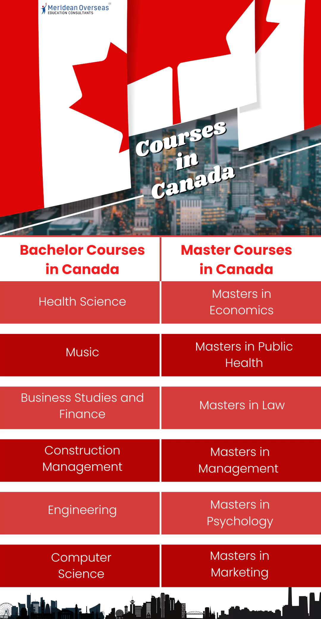 courses-in-canada