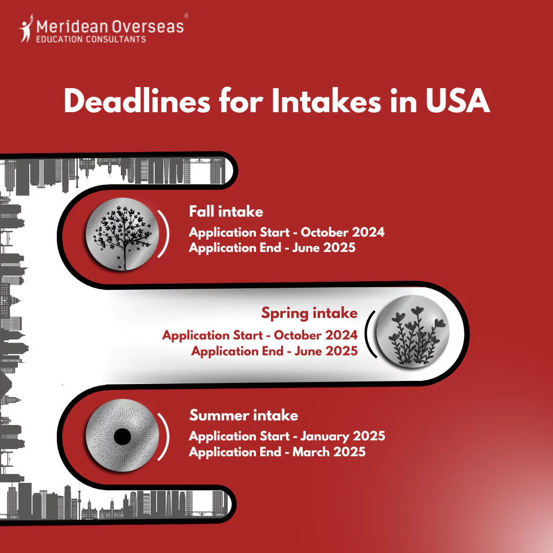 deadline-for-intakes-in-usa