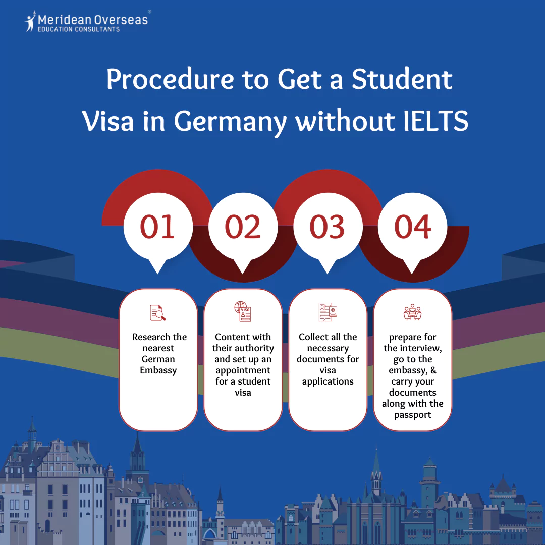 procedure-to-get-a-student-visa-in-germany-without-ielts