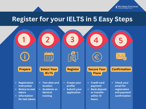 register-for-your-ielts-in-5-easy-steps