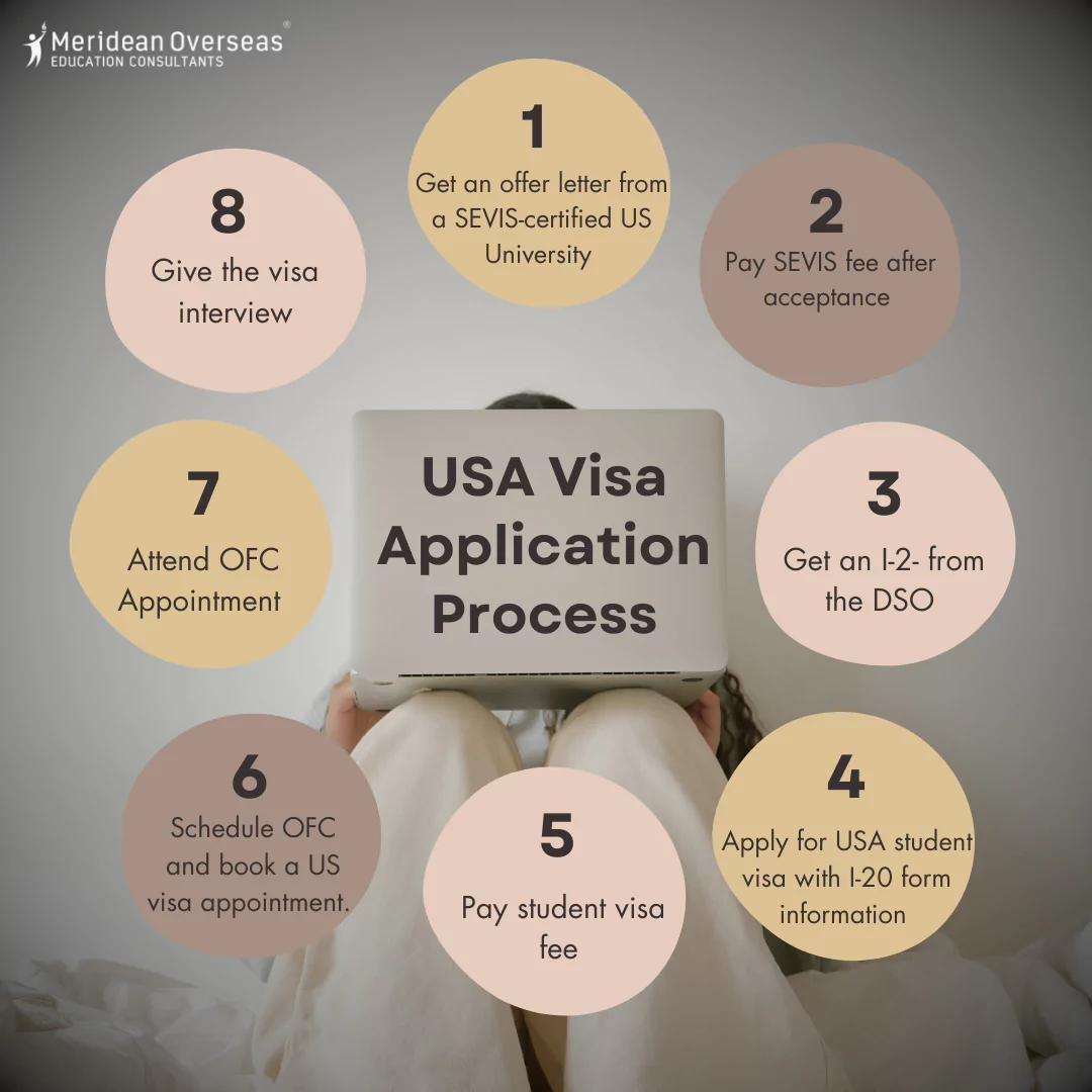 usa-visa-application-process