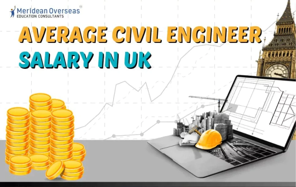 Average Civil Engineer Salary in UK